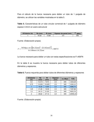 30
Para el cálculo de la fuerza necesaria para doblar un tubo de 1 pulgada de
diámetro, se utilizan las variables mostradas en la tabla 5.
Tabla 5. Características de un tubo circular comercial de 1 pulgada de diámetro
espesor 2.5mm en acero estructural
Ø Exterior (In) Re (mm) Ri (mm) Espesor de pared (mm) yσ (MPa)
1 16.32 13.82 2.5 345
Fuente: (Elaboración propia)
( ) ( )[ ] N
mmmm
mmmmMpa
F 4087
32.161404
82.1332.16345
44
=
××
−××
>
π
La fuerza necesaria para doblar un tubo con estas especificaciones es F=4087N
En la tabla 6 se muestra la fuerza necesaria para doblar tubos de diferentes
diámetros y espesores.
Tabla 6. Fuerza requerida para doblar tubos de diferentes diámetros y espesores
Ø Exterior
(in)
Re
(mm)
Ri
(mm)
Espesor
(mm)
σy (Mpa) F(N)
0,5 10,315 7,815 2,5 345 1424,28
0,75 12,525 10,025 2,5 345 2242,12
1 16,32 13,82 2,5 345 4086,75
1,25 21,08 18,58 2,5 345 7187,88
1,5 24,13 21,63 2,5 345 9635,76
2 29,62 27,12 2,5 345 14949,14
Fuente: (Elaboración propia)
 