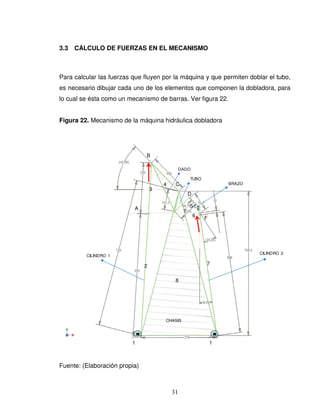 31
3.3 CÁLCULO DE FUERZAS EN EL MECANISMO
Para calcular las fuerzas que fluyen por la máquina y que permiten doblar el tubo,
es necesario dibujar cada uno de los elementos que componen la dobladora, para
lo cual se ésta como un mecanismo de barras. Ver figura 22.
Figura 22. Mecanismo de la máquina hidráulica dobladora
DADO
CILINDRO 1
CILINDRO 2
CHASIS
TUBO
BRAZO
2
A
B
C
1 1
E
3
4
5
6
7
F
8
D
Fuente: (Elaboración propia)
 