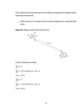 32
Para analizar las fuerzas que fluyen por el sistema, las partes de la máquina serán
analizadas como barras.
• Brazo (barra 6). En la figura 23 se muestra el diagrama de cuerpo libre del
brazo.
Figura 23. Diagrama de fuerzas de la barra 6
Fuente: (Elaboración propia)
∑ = 0Fx
( ) 0º2.25cos4333 =−=∑ FDxNFx
NFDx 3921=
∑ = 0Fy
( )∑ =−= 0º2.25sin4333 FDyNFy
NFDy 1845=
FEx
25.2º
25.2º
91.3 mm
FD
FEy
FDx
FDy
FE
 