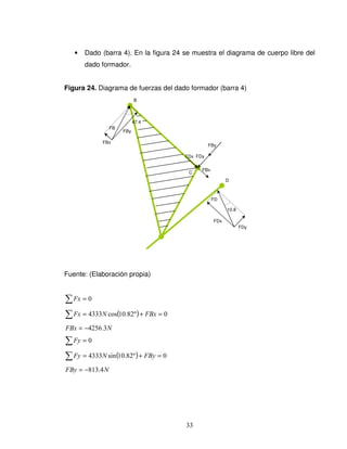 33
• Dado (barra 4). En la figura 24 se muestra el diagrama de cuerpo libre del
dado formador.
Figura 24. Diagrama de fuerzas del dado formador (barra 4)
Fuente: (Elaboración propia)
∑ = 0Fx
( )∑ =+= 0º82.10cos4333 FBxNFx
NFBx 3.4256−=
∑ = 0Fy
( )∑ =+= 0º82.10sin4333 FByNFy
NFBy 4.813−=
10.8
FD
D
FDx
FDy
47.4
FB
FBx
FBy
C
B
FDx FDy
FBx
FBy
 