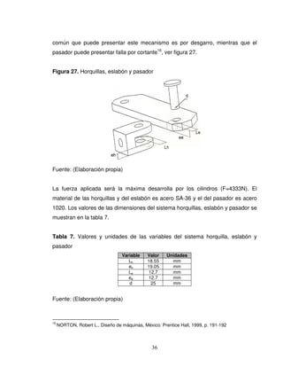 36
común que puede presentar este mecanismo es por desgarro, mientras que el
pasador puede presentar falla por cortante16
, ver figura 27.
Figura 27. Horquillas, eslabón y pasador
Fuente: (Elaboración propia)
La fuerza aplicada será la máxima desarrolla por los cilindros (F=4333N). El
material de las horquillas y del eslabón es acero SA-36 y el del pasador es acero
1020. Los valores de las dimensiones del sistema horquillas, eslabón y pasador se
muestran en la tabla 7.
Tabla 7. Valores y unidades de las variables del sistema horquilla, eslabón y
pasador
Variable Valor Unidades
Lh 18.55 mm
eh 19.05 mm
Le 12.7 mm
ee 12.7 mm
d 25 mm
Fuente: (Elaboración propia)
16
NORTON, Robert L., Diseño de máquinas, México: Prentice Hall, 1999, p. 191-192
 