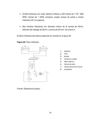 40
• Unidad hidráulica con motor eléctrico trifásico a 220 Voltios de 1 HP, 1800
RPM.; bomba de 1 GPM, campana, acople, tanque de aceite y mando
hidráulico 3/8” con palanca.
• Dos cilindros hidráulicos con diámetro interior de la camisa de 40mm,
diámetro del vástago de 25mm y carrera de 331mm. Ver anexo A.
El plano hidráulico del sistema adquirido se muestra en la figura 29.
Figura 29. Plano hidráulico
1) Deposito
2) Filtro
3) Bomba
4) Campana y acople
5) Motor eléctrico
6) Válvula de alivio
7) Válvula direccional manual
8) Actuadores
Fuente: (Elaboración propia)
 