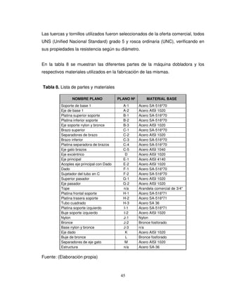 45
Las tuercas y tornillos utilizados fueron seleccionados de la oferta comercial, todos
UNS (Unified Nacional Standard) grado 5 y rosca ordinaria (UNC), verificando en
sus propiedades la resistencia según su diámetro.
En la tabla 8 se muestran las diferentes partes de la máquina dobladora y los
respectivos materiales utilizados en la fabricación de las mismas.
Tabla 8. Lista de partes y materiales
NOMBRE PLANO PLANO Nº MATERIAL BASE
Soporte de base 1 A-1 Acero SA-516º70
Eje de base 1 A-2 Acero AISI 1020
Platina superior soporte B-1 Acero SA-516º70
Platina inferior soporte B-2 Acero SA-516º70
Eje soporte nylon y bronce B-3 Acero AISI 1020
Brazo superior C-1 Acero SA-516º70
Separadores de brazo C-2 Acero AISI 1020
Brazo inferior C-3 Acero SA-516º70
Platina separadora de brazos C-4 Acero SA-516º70
Eje gato brazos C-5 Acero AISI 1040
Eje excéntrico D Acero AISI 1020
Eje principal E-1 Acero AISI 4140
Acoples eje principal con Dado E-2 Acero AISI 1020
Dado F-1 Acero SA-516º70
Sujetador del tubo en C F-2 Acero SA-516º70
Superior pasador G-1 Acero AISI 1020
Eje pasador G-2 Acero AISI 1020
Tope n/a Arandela comercial de 3/4"
Platina frontal soporte H-1 Acero SA-516º71
Platina trasera soporte H-2 Acero SA-516º71
Tubo cuadrado H-3 Acero SA 36
Platina soporte izquierdo I-1 Acero SA-516º71
Buje soporte izquierdo I-2 Acero AISI 1020
Nylon J-1 Nylon
Bronce J-2 Bronce fosforado
Base nylon y bronce J-3 n/a
Eje dado K Acero AISI 1020
Buje de bronce L Bronce fosforado
Separadores de eje gato M Acero AISI 1020
Estructura n/a Acero SA-36
Fuente: (Elaboración propia)
 