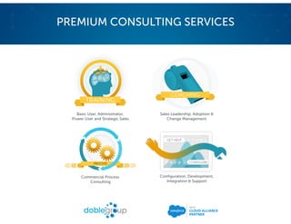 PREMIUM CONSULTING SERVICES
Sales Leadership, Adoption &
Change Management
Basic User, Administrator,
Power User and Strategic Sales
Commercial Process
Consulting
Configuration, Development,
Integration & Support
 
