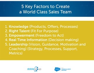 Webinar Build A World Class Sales Team