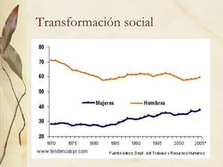 Transformación social
 