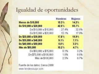 Igualdad de oportunidades
 