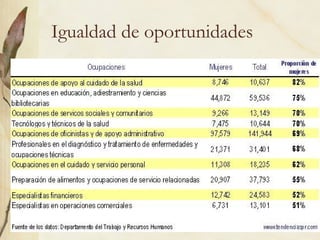 Igualdad de oportunidades
 