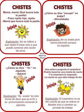 Mamá, mamá !Qué buena esta
la paella!.
- Pues repite hijo, repite.
- Mamá que buena está la paella.

-¿Cómo se dice “escupir” en
árabe?
- Ahívalababa

Explicación: No es árabe pero
suena parecido aunque
es español.

Explicación: No se refiere a
que repita la frase sino a que
puede comerse otra ración
de arroz.
Nuria
Martínez
Reyes

-¿Cómo se dice “ fin “ en
Japonés.
- Sakavó
.

Explicación: “Se acabó “es otra
forma de decir que es el fin y
su pronunciación recuerda al
japonés.

Una señora pregunta al carpintero:
-Podría hacerme una mesita de noche
Y el carpintero le responde:
-Lo siento es que sólo trabajo de día

Explicación: El carpintero no se
dío cuenta de que se refería al
Mueble sino a cambiar su
jornada de trabajo

 