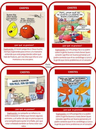 CHISTES

CHISTES

¿por qué es gracioso?

¿por qué es gracioso?

Explicación: El limón pregunta si lleva mucho
tiempo esperando para entrar y la manzana
entiende que está preguntando sobre qué
tipo de fruta es, por eso dice que ella es una
manzana y no una pera.

Explicación: La niña pregunta a su padre
sobre la gente buena o mala (tener buen
corazón significa ser buena persona) y el
padre contesta que él es cardiólogo y cura a
la gente que tiene problemas en el corazón.
Paula
Villena

CHISTES

CHISTES

¿por qué es gracioso?

¿por qué es gracioso?

Explicación: La campaña se refiere a la
enfermedad de la Rabia que tienen algunos
animales, y el señor de rojo se piensa que es
una campaña para quitar el enfado, por que
estar enfadado también se llama estar con
rabia.

Explicación: La niña pregunta a su padre
sobre la gente buena o mala (tener buen
corazón significa ser buena persona) y el
padre contesta que él es cardiólogo y cura a
la gente que tiene problemas en el corazón.

 