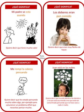 ¿QUÉ SIGNIFICA?

¿QUÉ SIGNIFICA?

Mi padre se está
asando

Los deberes eran
pan comido

Quiere decir que tiene mucho calor

Quiere decir que eran muy fáciles de
hacer.
Paula
Villena

¿QUÉ SIGNIFICA?

¿QUÉ SIGNIFICA?

Me rompí la cabeza
pensando

Juan está en las nubes

Quiere decir que he estado pensando
mucho sobre algo, por ejemplo para
solucionar un problema difícil que
necesitas pensar mucho.

Quiere decir que no está atento a los demás o
a lo que está ocurriendo sino que está tan
concentrado pensando que no hace caso a
nada ni nadie.

 