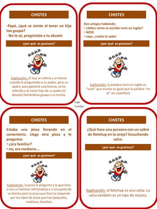 CHISTES CHISTES
CHISTES CHISTES
-Papá, ¿qué se siente al tener un hijo
tan guapo?
- No lo sé, pregúntale a tu abuelo
Explicación: El hijo se refería a sí mismo
cuando le preguntaba a su padre, pero su
padre, para gastarle una broma, se ha
referido a él como hijo de su padre (el
abuelo) llamándose guapo a sí mismo.
Dos amigos hablando:
• ¿Sabes cómo se escribe nariz en inglés?
• NOSE
• vaya…¡nadie lo sabe!
Explicación: la palabra nariz en inglés es
“nose” que escrita es igual que la palabra “no
sé” en castellano
Estaba una pizza llorando en el
cementerio. Llega otra pizza y le
pregunta:
• ¿era familiar?
• no, era mediana….
Explicación: la pizza le pregunta a la que llora
si era un familiar refiriéndose a si era parte de
su familia pero la pizza que llora la responde
por los tipos de pizza que hay (pequeña,
mediana, familiar)
¿Qué hace una persona con un sobre
de Ketchup en la oreja? Escuchando
salsa.
Explicación: el ketchup es una salsa. La
salsa también es un tipo de música.
¿por qué es gracioso? ¿por qué es gracioso?
¿por qué es gracioso?
¿por qué es gracioso?
Lupe
Corrales
 