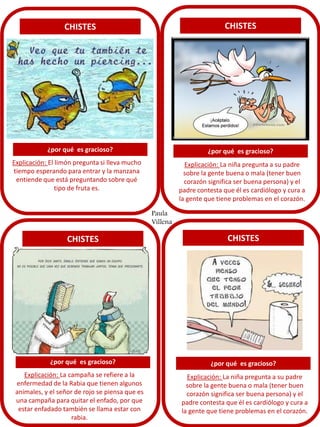 CHISTES
¿por qué es gracioso?
Explicación: El limón pregunta si lleva mucho
tiempo esperando para entrar y la manzana
entiende que está preguntando sobre qué
tipo de fruta es.
CHISTES
¿por qué es gracioso?
Explicación: La niña pregunta a su padre
sobre la gente buena o mala (tener buen
corazón significa ser buena persona) y el
padre contesta que él es cardiólogo y cura a
la gente que tiene problemas en el corazón.
CHISTES
¿por qué es gracioso?
Explicación: La campaña se refiere a la
enfermedad de la Rabia que tienen algunos
animales, y el señor de rojo se piensa que es
una campaña para quitar el enfado, por que
estar enfadado también se llama estar con
rabia.
CHISTES
¿por qué es gracioso?
Explicación: La niña pregunta a su padre
sobre la gente buena o mala (tener buen
corazón significa ser buena persona) y el
padre contesta que él es cardiólogo y cura a
la gente que tiene problemas en el corazón.
Paula
Villena
 