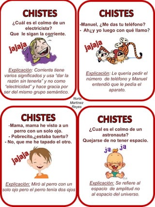¿Cuál es el colmo de un
electricista?
Que le sigan la corriente.

-Manuel, ¿Me das tu teléfono?
- Ah¿y yo luego con qué llamo?

Explicación: Corriente tiene
varios significados y usa “dar la
razón sin tenerla” y no como
“electricidad” y hace gracia por
ser del mismo grupo semántico.

Explicación: Le quería pedir el
número de teléfono y Manuel
entendió que le pedía el
aparato.
Nuria
Martínez
Reyes

-Mama, mama he visto a un
perro con un solo ojo.
- Pobrecito,¿estaba tuerto?
- No, que me he tapado el otro.

Explicación: Miró al perro con un
solo ojo pero el perro tenía dos ojos

¿Cual es el colmo de un
astronauta?
Quejarse de no tener espacio.

Explicación: Se refiere al
espacio de amplitud no
al espacio del universo.

 