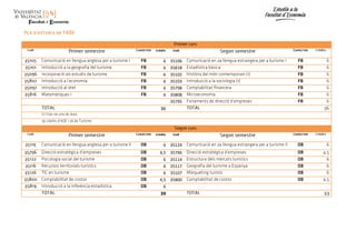 Crèdits Codi
6 35106
6 35818
6 35102
6 35103
6 35798
6 35808
35795
36
Crèdits Codi
6 35124
4,5 35796
6 35114
6 35117
6 351...