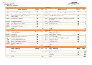 Caràcter Crèdits
OB 20
OB 10
OP 4,5
34,5
 