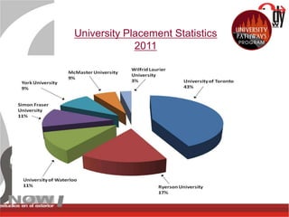University Placement Statistics
             2011
 