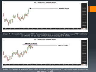 Imagen 1. - El mercado hizo un nuevo HIGH – hay que decir que no es necesario que haga un nuevo HIGH totalmente –
        ...