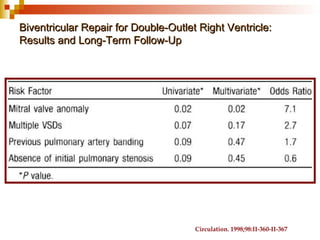 Biventricular Repair for Double-Outlet Right Ventricle:
Results and Long-Term Follow-Up




                                      Circulation. 1998;98:II-360-II-367
 