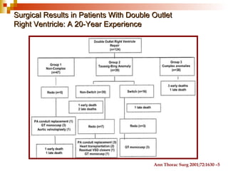 Surgical Results in Patients With Double Outlet
Right Ventricle: A 20-Year Experience




                                         Ann Thorac Surg 2001;72:1630 –5
 
