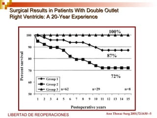 Surgical Results in Patients With Double Outlet
Right Ventricle: A 20-Year Experience




LIBERTAD DE REOPERACIONES                Ann Thorac Surg 2001;72:1630 –5
 