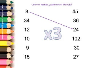 Une con flechas ¿cuánto es el TRIPLE?
www.escuelabloguera.blogspot.com



                                   8                                            45
                                   34                                           36
                                   12                                           24
                                   10                                       102
                                   9                                            30
                                   15                                           27
 