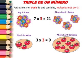 TRIPLE DE UN NÚMERO
Para calcular el triple de una cantidad, multiplicamos por 3.
Ahora hay 21 flores

Hay 7 flores

7 x 3 = 21

Ahora hay 9 tomates

Hay 3 tomates

3x3=9

 
