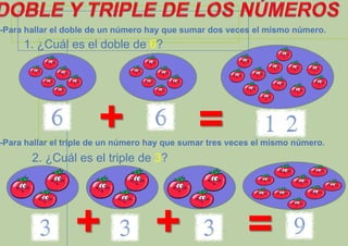 -Para hallar el doble de un número hay que sumar dos veces el mismo número.

1. ¿Cuál es el doble de 6?

+

=

-Para hallar el triple de un número hay que sumar tres veces el mismo número.

2. ¿Cuál es el triple de 3?

+

+

=

 