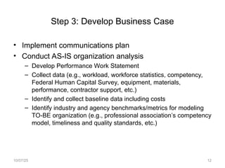 Step 3: Develop Business Case
• Implement communications plan
• Conduct AS-IS organization analysis
– Develop Performance Work Statement
– Collect data (e.g., workload, workforce statistics, competency,
Federal Human Capital Survey, equipment, materials,
performance, contractor support, etc.)
– Identify and collect baseline data including costs
– Identify industry and agency benchmarks/metrics for modeling
TO-BE organization (e.g., professional association’s competency
model, timeliness and quality standards, etc.)
10/07/25 12
 