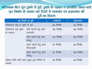 HkfYM;kuk eksVj iqy Mwcus ls iwoZ] Mwcus ds Ik'pkr o izLrkfor Mkscjk&pkaBh
iqy fuekZ.k ds i'pkr ubZ fVgjh ls yEcxkao ,oa izrkiuxj dh
nwjh dk fooj.k
ubZ fVgjh ls nwjh yEcxkao izrkiuxj
HkfYM;kuk lsrq ds Mwcus ls iwoZ 65 fdeh0 86 fdeh0
HkfYM;kuk iqy Mwcus
ds Ik'pkr
Hkkjh okguksa gsrq ok;k
?kulkyh
162 fdeh0 150 fdeh0
Hkkjh okguksa gsrq ok;k
/kjklw
144 fdeh0 165 fdeh0
gYds okguksa gsrq ok;k
ihiyMkyh
97 fdeh0 85 fdeh0
gYds okguksa gsrq ok;k
L;kalw
87 fdeh0 108 fdeh0
Mkscjk&pkaBh Hkkjh okgu >wyk iqy fuekZ.k ds
Ik'pkr
55 fdeh0 68 fdeh0
 