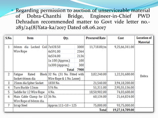  Regarding permission to auction of unserviceable material
of Dobra-Chanthi Bridge, Engineer-in-Chief PWD
Dehradun recommended matter to Govt vide letter no.-
283/24(8)Yata-ka/2017 Dated 08.06.2017
 