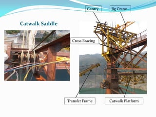 Transfer Frame Catwalk Platform
Gantry Jig Crane
Cross Bracing
Catwalk Saddle
 