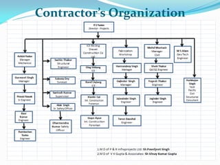 Contractor’s Organization
 
