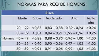 Risco
Idade Baixo Moderado Alto Muito
alto
20 – 29 <0,83 0,83 – 0,88 0,89 - 0,94 >0,94
30 – 39 <0,84 0,84 – 0,91 0,92 – 0,96 >0,96
Homens 40 – 49 <0,88 0,88 – 0,95 0,96 – 1,00 >1,00
50 – 59 <0,90 0,90 – 0,96 0,97 – 1,02 >1,02
60 – 69 <0,91 0,91 – 0,95 0,99 – 1,03 >1,03
NORMAS PARA RCQ DE HOMENS
 