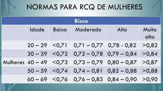 Risco
Idade Baixo Moderado Alto Muito
alto
20 – 29 <0,71 0,71 – 0,77 0,78 - 0,82 >0,82
30 – 39 <0,72 0,72 – 0,78 0,79 – 0,84 >0,84
Mulheres 40 – 49 <0,73 0,73 – 0,79 0,80 – 0,87 >0,87
50 – 59 <0,74 0,74 – 0,81 0,82 – 0,88 >0,88
60 – 69 <0,76 0,76 – 0,83 0,84 – 0,90 >0,90
NORMAS PARA RCQ DE MULHERES
 