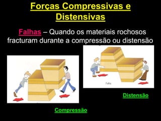 Limites conservativos – Forças horizontais e opostasForças CompressivasDobras– Quando os materiais rochosos não fracturam durante a compressãoDistensãoCompressãoForças Compressivas e DistensivasFalhas– Quando os materiais rochosos fracturam durante a compressão ou distensãoTipos de falhasFalhas de desligamento Limites conservativos (forças horizontais e opostas)Falhas normais Limites divergentes (forças distensivas)Falhas inversas Limites convergentes (forças compressivas)