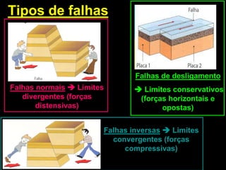 O nosso planeta é dinâmico desde sempre, mesmo as rochas mais duras sofrem deformações!