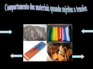 Comportamento dos materiais quando sujeitos a tensões