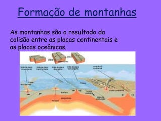 As montanhas são o resultado da
colisão entre as placas continentais e
as placas oceânicas.
Formação de montanhas
 