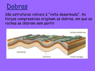 São estruturas visíveis à “vista desarmada”. As
forças compressivas originam as dobras, em que as
rochas se dobram sem partir.
Dobras
 