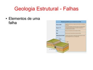 Geologia Estrutural - Falhas
● Elementos de uma
falha
 
