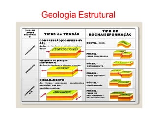 Geologia Estrutural
 
