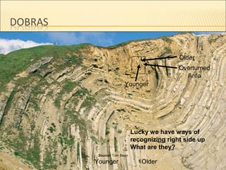 Older
                                    Overturned
                                      Area
               Younger




                    Lucky we have ways of
                    recognizing right side up
                    What are they?
 Source: Tom Bean

Younger                Older
 