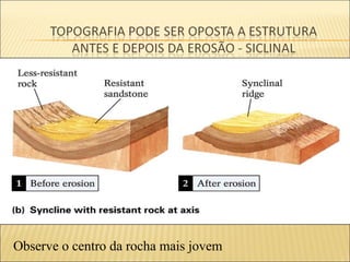 Observe o centro da rocha mais jovem
 