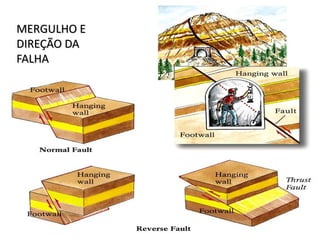 MERGULHO E
DIREÇÃO DA
FALHA
 
