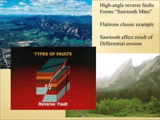 High-angle reverse faults
Forms “Sawtooth Mtns”

Flatirons classic example

Sawtooth effect result of
Differential erosion
 