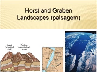 Horst and Graben
               Landscapes (paisagem)




Figure 12.14
 