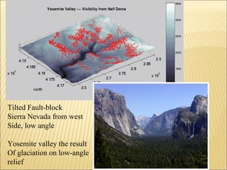 Tilted Fault-block
Sierra Nevada from west
Side, low angle

Yosemite valley the result
Of glaciation on low-angle
relief
 