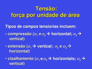 Tensão:
Tensão:
força por unidade de área
força por unidade de área
Tipos de campos tensiorias incluem:
•
• compressão (
compressão (
1
1 e
e 
2
2  horizontal; 
3
3 

vertical)
vertical)
•
• extensão (
extensão (
1
1  vertical; 
2
2 e
e 
3
3 

horizontal)
horizontal)
•
• cisalhamento (
cisalhamento (
1
1 e 
3
3  horizontais; 
2
2 

vertical)
vertical)
 