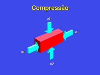 Compressão
Compressão

1
1

3
3

3
3

1
1
 